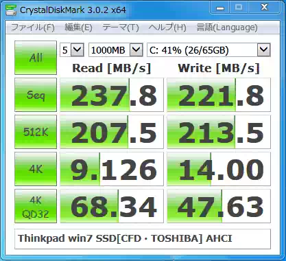 CFD-SSDのベンチマーク結果の画像