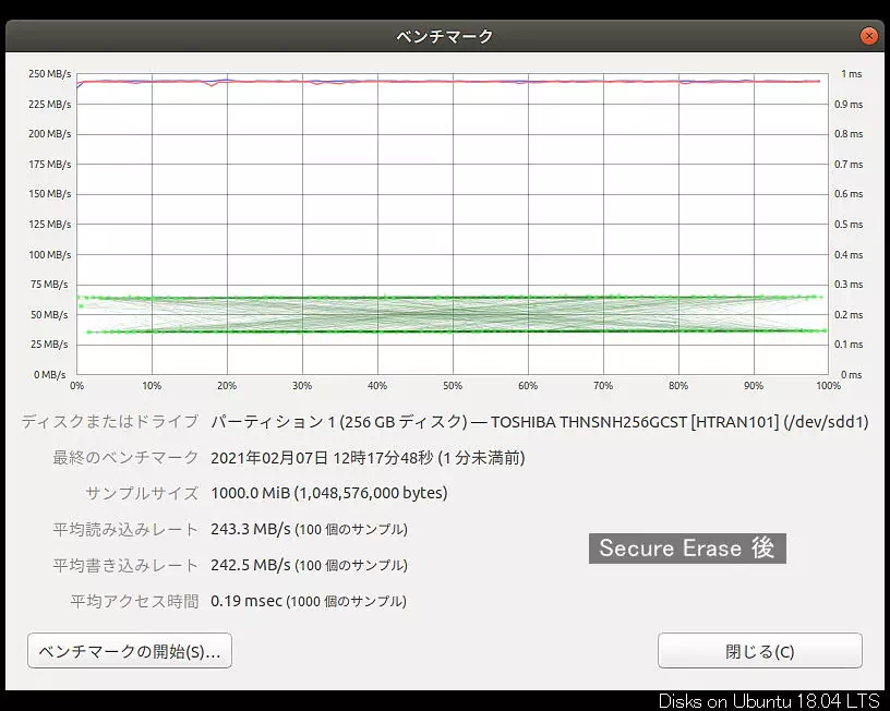 Ubuntu Disks のスコア