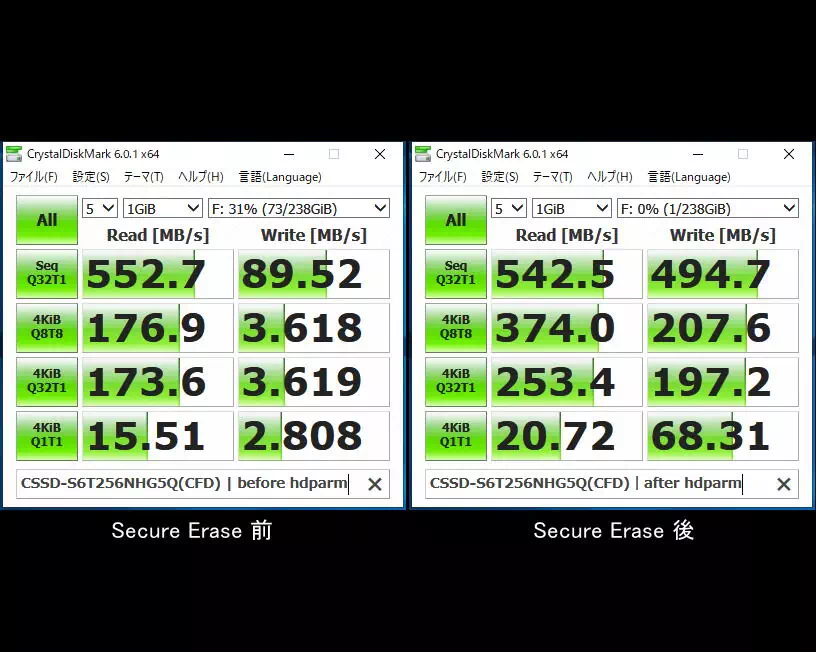 Secure Erase 前と後のスコア