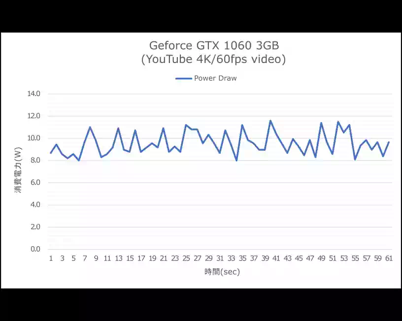 消費電力グラフの画像