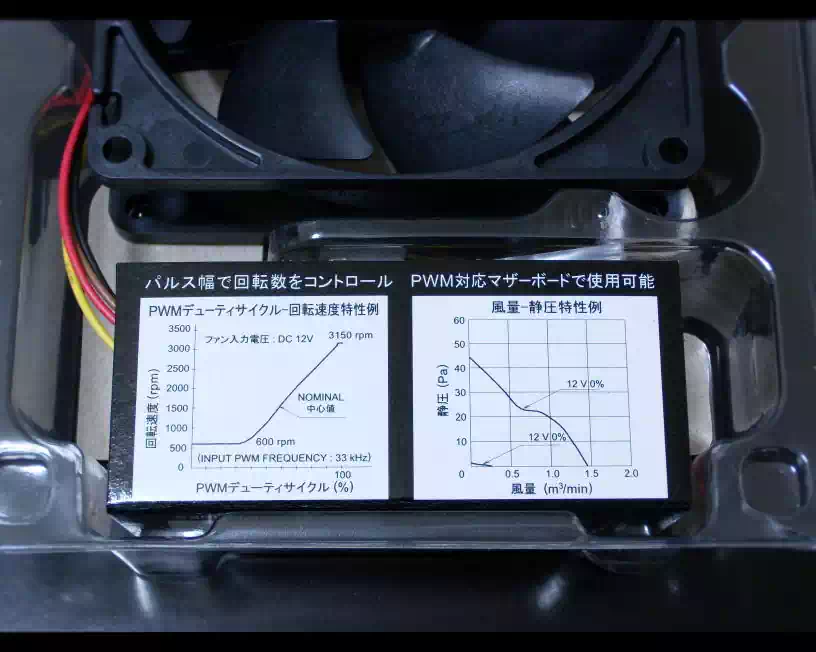 PWMデューティーサイクル - 回転速度特性曲線 と 風量ｰ静圧特性曲線