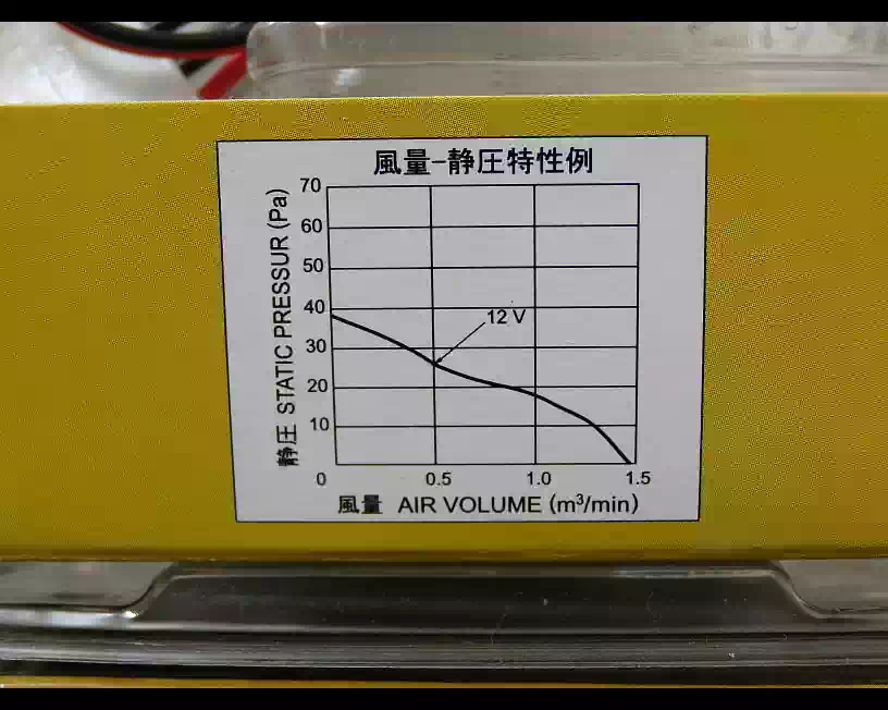 風量-静圧特性曲線の画像