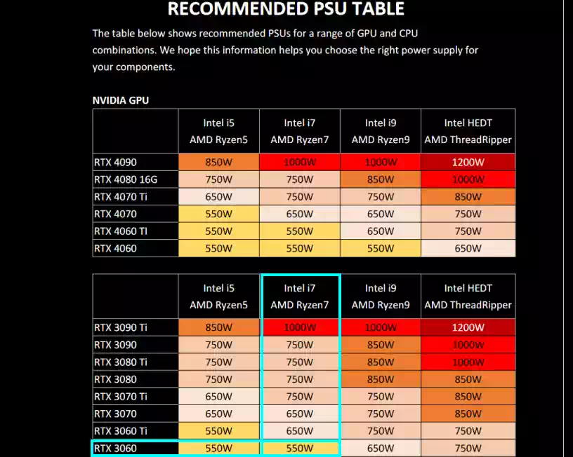 RECOMMENDED PSU TABLEGPU