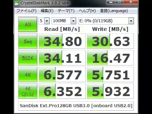 USB2.0接続のベンチマーク結果の画像