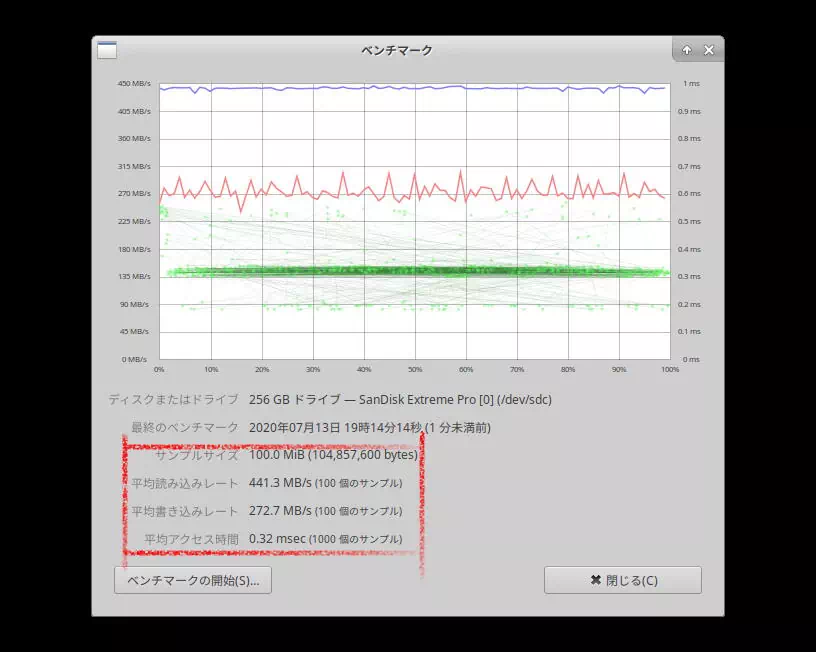 Ubuntu 18.04 LTS上のベンチマーク結果