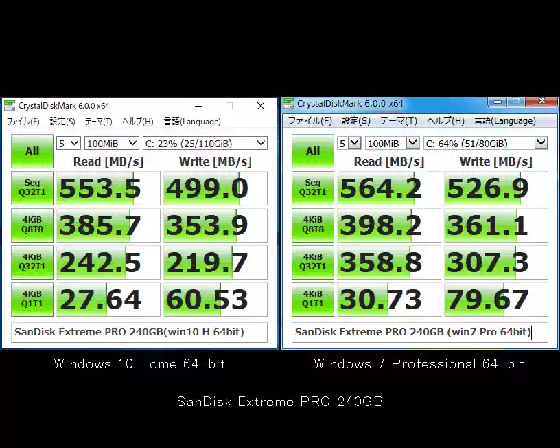 Windows 10とWindows 7のCrystal Disk Markの画像