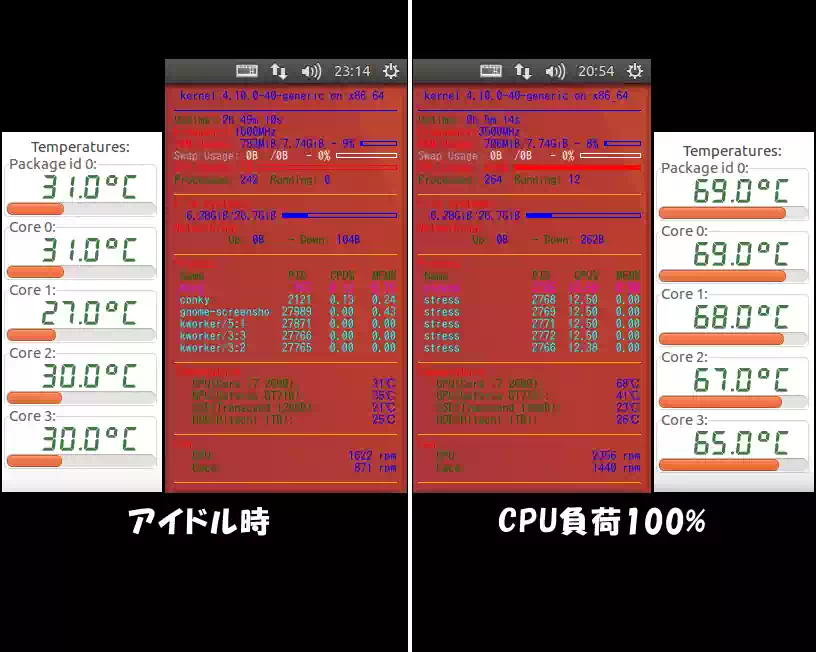 システムモニターの画像